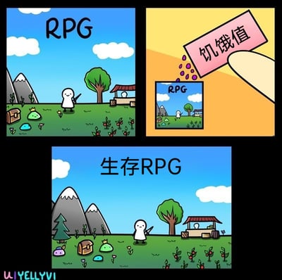 这是一幅由三格组成的连环静态漫画，用趣味化的方式调侃RPG游戏和生存RPG游戏的区别：第一格是常规RPG场景，蓝天白云下，持剑的卡通小人站在草地中，周围有宝箱、不同颜色的史莱姆怪物、结果的果树、小摊位和远山，上方标注文字“RPG”，呈现出传统角色扮演游戏的典型野外探索场景；第二格展示了转化的过程，一只手拿着写有“饥饿值”的粉色卡片，将“饥饿值”元素“倒入”下方的RPG场景缩略图中；第三格是转化后的“生存RPG”场景，场景元素和第一格基本一致，上方标注“生存RPG”，以此调侃生存类RPG的核心区别往往就是加入了饥饿值这类需要维持的生存数值，让游戏从单纯的战斗探索变成需要兼顾生存需求的玩法。