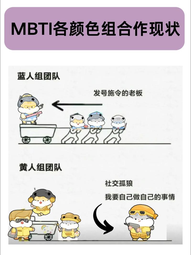 MBTI衍生梗图