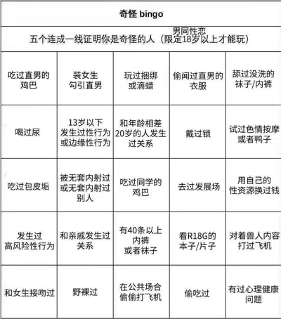 这是一张面向18岁以上男同性恋群体的“奇怪bingo”表格，采用5×5的网格布局，每个格子都包含一条涉及低俗、高风险、违背伦理的性相关行为描述，规则为达成五个内容连成一线，就会被定义为“奇怪的人”。表格内容包含大量违背公序良俗、涉嫌违法或高风险的性相关内容，例如亲属间性行为、无保护高危性行为、未成年人相关性行为、性交易等不良信息，整体内容低俗且不符合社会公序良俗。