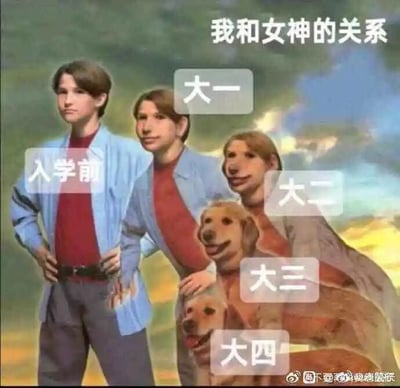 这是一张经过P图改编的搞笑梗图，采用图文混排的形式，顶部标注核心主题“我和女神的关系”，从左到右依次用“入学前”“大一”“大二”“大三”“大四”五个阶段划分，对应呈现出从正常自信的男性形象，逐渐过渡到人脸与狗身结合的形象，最终完全变成狗的视觉效果。通过这种形象的逐步“退化”，以自嘲的方式调侃不少男生在大学四年追求心仪女生的过程中，自身地位不断降低，慢慢沦为“舔狗”的心态变化，用夸张的视觉反差制造幽默效果，引发有类似经历的群体共鸣。