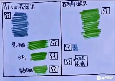 这是一张手绘涂鸦风格的左右对比梗图，分为“别人向我倾诉”和“我向别人倾诉”两个板块，用带锁孔的简笔画小人代表对话双方。在左侧“别人向我倾诉”板块中，倾诉的小人输出了大量内容，而作为倾听者的“我”则能提供骂人的话、分析、安慰的话等多种丰富回应，对应多个倾听的小人；右侧“我向别人倾诉”板块中，作为倾诉者的“我”仅输出“6”、动画表情这类极简内容，倾听的小人也只有两个。整张图通过强烈的反差，生动刻画了当代人在社交倾诉中的双标状态：面对他人的倾诉时能给出周全多样的回应，自己倾诉时却十分简洁，精准戳中很多人在人际互动中的真实心态，引发共鸣。