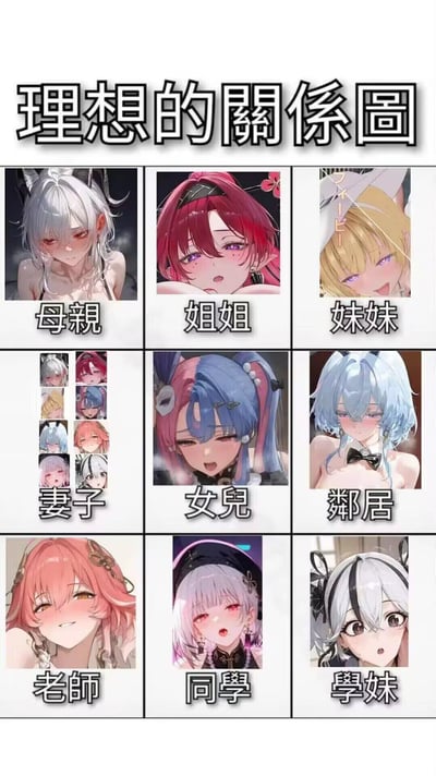 这是一张以九宫格形式呈现的「理想的關係圖」，创作者将AI生成的不同风格二次元女性角色，对应到母亲、姐姐、妹妹、妻子（集合多角色）、女儿、邻居、老师、同学、学妹这些贴近生活的身份上。所有角色都带有羞涩、娇柔的神态，是二次元爱好者对理想中身边女性关系的趣味构想，用软萌的AI角色构建出充满治愈感的理想社交与家庭关系场景，图中没有双关、谐音梗或暗示内容。