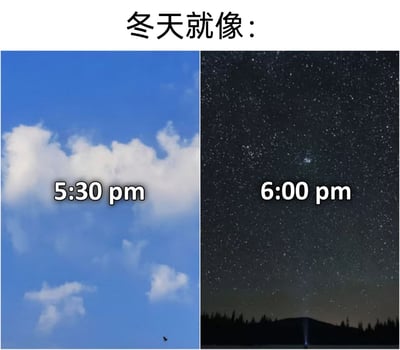 这是一张左右对比的静态梗图，顶部配有文字“冬天就像：”，左侧展示了标注为5:30 pm的白天景象：湛蓝天空中飘着白云，还有一只飞鸟掠过；右侧则是标注为6:00 pm的夜晚景象：布满繁星的夜空下是山林的黑色剪影。通过仅仅半小时内从白昼到黑夜的强烈反差，生动且幽默地调侃了冬季白昼时间短、天黑速度极快的特点，精准戳中人们在冬季对天黑过早的日常体验与共鸣。