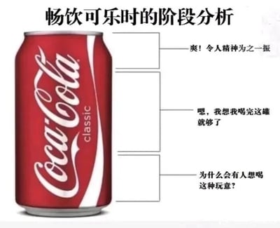 这是一张以经典红色罐装可口可乐为视觉主体的趣味图文内容图，图中通过将饮用可乐的过程划分为三个阶段，并为每个阶段配上对应的文字，精准且幽默地还原了不少人喝可乐时的心态变化：饮用初期，可乐的碳酸带来清爽刺激感，让人觉得精神振奋、十分畅快；饮用中期，满足感逐渐上升，觉得喝完当前这罐就足够了；饮用后期，可乐的甜腻感上头，会让人产生“为什么会有人喜欢喝这种东西”的疑惑，内容贴近日常，容易引发有相同体验的人的共鸣。