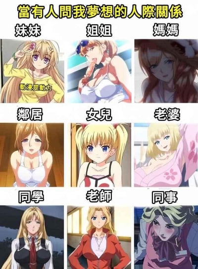 这是一张二次元爱好者制作的玩梗九宫格图，顶部配有文字“当有人问我梦想的人际关系”，将现实生活中不同的亲密或社会人际关系（妹妹、姐姐、妈妈、邻居、女儿、老婆、同学、老师、同事），全部替换成了同一系列的金发二次元女性角色，以此调侃二次元爱好者对“后宫向”理想人际关系的幻想。图中左上角的角色旁还标注了“动漫是动力”的小字，进一步强化了二次元文化对这种幻想的支撑。所有角色的形象风格统一，都带有成人向动画的特征，整体玩梗的核心是将现实人际关系与二次元后宫幻想进行绑定，用夸张的方式表达爱好者的趣味诉求。