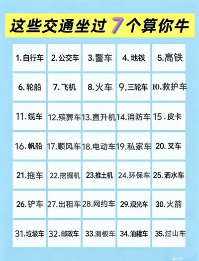 这是一张浅蓝色背景的趣味互动静态图文，顶部黄色醒目栏位标注互动规则「这些交通坐过7个算你牛」，下方以5列7行的白色方格表格形式按序号排列了共35种不同类型的交通工具，涵盖日常出行工具、特种车辆、工程作业车辆、特殊体验类载具等多个类别，设计简洁清晰，用于引导网友对照自身的乘坐经历参与互动讨论。