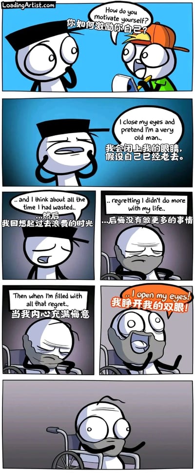 这是一组来自LoadingArtist的幽默连环漫画，共由6格画面组成。第一格中，戴橙色棒球帽、手持纸笔的卡通角色向戴黑帽子的角色提问，询问对方的自我激励方式；第二格中，戴黑帽子的角色双手扶脸，分享自己的方法：闭上眼睛，假设自己已经老去；第三、四格画面推进，他开始进入想象状态，化身为坐在轮椅上的白发老人，回想自己过去浪费的时光，为人生中没做更多事而后悔；第五格中，这个老人模样的角色表示自己内心被悔意填满，随后喊出要睁开眼睛；第六格是故事的反转，他睁开眼睛后，发现自己真的变成了坐在轮椅上的老人，脸上露出震惊又无奈的表情。漫画用黑色幽默的脑洞剧情，调侃了这种自我激励方法的“意外后果”，充满趣味性。