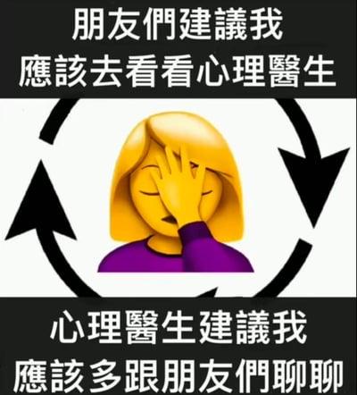 这是一张调侃陷入无解困境的搞笑梗图，上方文字为“朋友们建议我应该去看看心理医生”，下方文字为“心理医生建议我应该多跟朋友们聊聊”，中间搭配捂脸的苹果Emoji，外部环绕循环箭头，形成一个没有出口的闭环，生动表现出当事人在社交与心理疏导之间找不到解决办法的无奈状态。
没有双关、谐音梗或暗示内容。