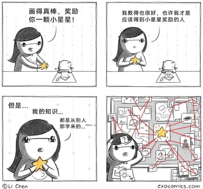 这是一组四格黑白卡通连环漫画，以教育场景展开叙事：第一格中，戴眼镜的女老师看着桌前完成画作的小猫学生，笑着表示要奖励对方一颗小星星；第二格中，老师拿起小星星，内心产生自我认同，认为自己教得很好，也应该获得这颗小星星的奖励；第三格中，老师陷入自我反思，意识到自己拥有的知识都是从他人处学来的；第四格中，老师一脸困惑地摸着脑袋，身后的墙面上贴满了各类知识相关的图画、文档，那颗黄色的小星星被红色连线连接到所有内容上，构建出一张庞大的知识来源网络，直观展现出知识传递的连锁性，也让“谁该获得奖励”这个问题变得无解，讽刺了试图追溯知识终极来源的无意义，同时引发对知识传递与价值归属的思考。