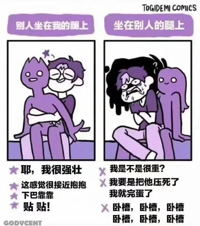 这是一幅左右分栏的原创卡通漫画，通过两个场景的强烈反差，生动刻画了人们在不同社交情境下的内心活动：左栏场景为“别人坐在我的腿上”，黑发卡通角色面带惬意的笑容，稳稳抱着坐在自己腿上的紫色角色，内心充满愉悦，觉得自己很强壮，享受着和对方贴贴的亲密感，内心独白满是积极的情绪；右栏场景为“坐在别人的腿上”，黑发卡通角色瞬间变得焦虑崩溃，满头大汗、表情扭曲地缩在紫色角色的腿上，内心被自我怀疑填满，不断担心自己太重会压到对方，甚至脑补出糟糕的后果，陷入极度慌乱的情绪中。漫画用夸张的表现手法，精准戳中了很多人在亲密社交中既自信又自卑的细腻心理，容易引发读者的共鸣。