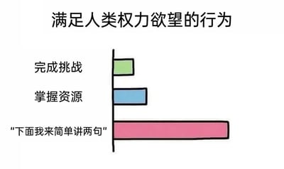 这是一张幽默梗图，标题为“满足人类权力欲望的行为”。图中通过柱状图形式对比了三种行为的“权力欲望满足度”：“完成挑战”对应绿色短柱，“掌握资源”对应蓝色中柱，而“下面我来简单讲两句”则以超长粉色柱夸张呈现，调侃日常生活中人们通过发表讲话来满足权力欲望的现象，用反差感制造笑点。