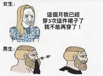 整张图是上下分栏的卡通对比梗图，上方标注“女生：”，搭配一个泪流满面、神态崩溃的金发女性形象，旁边配文表示自己这个月已经穿了三次同一件裙子，不能再继续穿了；下方标注“男生：”，分为左右两个留胡须的男性卡通形象，左侧的男性拿起一件黑色衣物凑近闻，旁边标注“*聞一聞*”，右侧的男性直接穿上了这件衣服，用夸张的反差表现了大众认知里男女在穿衣习惯上的差异：女性很在意穿搭是否重复，男性只要衣物没有异味就可以继续穿。
