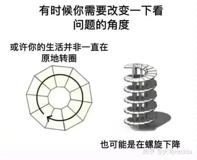 这是一张左右对比的图文梗图，上方配有引导文字“有时候你需要改变一下看问题的角度”，左侧搭配平面环形图案与文字“或许你的生活并非一直在原地转圈”，营造出生活循环往复的感觉；右侧则是3D螺旋下降的立体结构，搭配文字“也可能是在螺旋下降”。利用视觉错觉的反差，反向诠释“换角度看问题”，用扎心又自嘲的幽默，调侃生活看似原地踏步实则每况愈下的状态，引发共鸣。