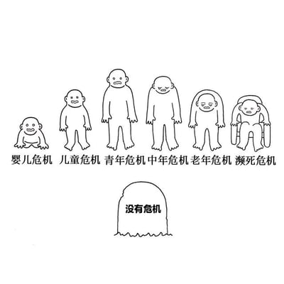 这是一幅黑白线稿类的静态单图，采用图文混排的形式，用黑色幽默的方式调侃人生各阶段的压力。画面上方从左到右依次呈现六个对应不同人生阶段的卡通人物：第一个是爬行的婴儿，表情苦恼，下方标注“婴儿危机”；第二个是站立的儿童，面露愁容，下方标注“儿童危机”；第三个是青年模样的人物，神情烦躁，下方标注“青年危机”；第四个是中年模样的人物，眉头紧皱、眼神疲惫，下方标注“中年危机”；第五个是弯腰驼背的老年人物，神态萎靡，下方标注“老年危机”；第六个是坐在轮椅上的濒死状态人物，表情痛苦，下方标注“濒死危机”。画面下方是一个墓碑，上面写着“没有危机”，通过这种强烈的反差，讽刺了人生在世从出生到临终前都被各类危机伴随，只有死亡才是所有危机的终点，引发当代人对人生各阶段压力的共鸣。