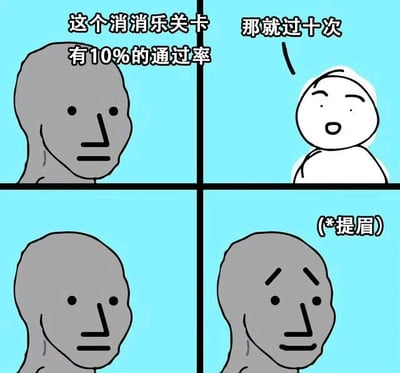 四格连环漫画，以简单卡通风格呈现。第一格灰色角色配文“这个消消乐关卡有10%的通过率”；第二格白色角色自信表示“那就过十次”；第三格灰色角色保持平静表情；第四格灰色角色做出“(*提眉*)”的疑惑表情。通过角色对话和表情变化，幽默调侃对概率的常见误解——误认为10%单次通过率意味着十次尝试必定通过。