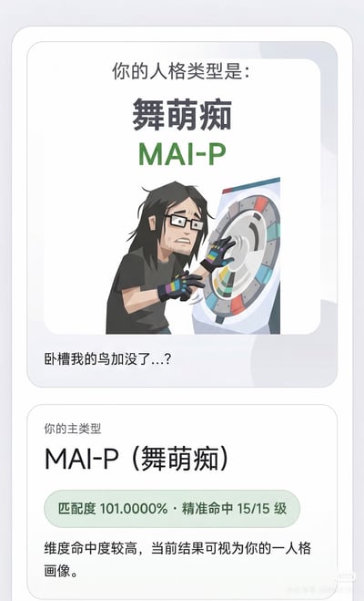 这是一张针对街机音游《舞萌DX（maimai）》的玩梗恶搞图，模拟了当下流行的MBTI人格测试结果页的样式。页面顶部标注“你的人格类型是：舞萌痴 MAI-P”，将MBTI替换为对应舞萌的MAI，玩“舞萌痴”的谐音梗调侃沉迷舞萌的玩家。配图为一名长发戴眼镜的男性玩家，神情慌张焦虑，双手扶着类似打分转盘的设备，配文“卧槽我的鸟加没了...?”，其中“鸟加”是舞萌玩家对游戏最高评级SSS+的俗称，对应玩家打歌即将拿到满分却失误错失评级的崩溃心态。页面下方再次标注主类型为MAI-P（舞萌痴），匹配度为101.0000%，精准命中15/15级，说明维度命中率较高，该结果可作为人格画像，整体玩梗调侃了沉迷舞萌的玩家的日常心态。