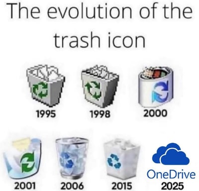 这张图用搞笑方式展示了 Windows 回收站图标从 1995 年到 2025 年的进化历程，最后把 OneDrive 云logo作为“2025”的回收站，暗示文件都进云端了，不需要本地回收站。图中包含了不同年代著名的 Windows 回收站图标，最后的云端图标有强烈的讽刺和双关意味——既指向云存储时代，也暗示未来删东西都在云里，可能很难真正删除。