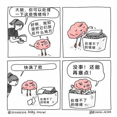 这是一则四格连环卡通漫画，用拟人化的手法展现了当代人处理负面情绪的真实状态。第一格中，一位女生向拟人化的大脑提出请求，希望它处理自己的情绪，大脑自信地回应知道存放情绪的地方；第二格画面里，大脑将情绪纸张丢进一个标注着“处理不了的情绪”的箱子中；第三格女生注意到箱子即将装满，提醒大脑，此时箱子已经被情绪纸塞满，还有纸张掉落在地上；第四格中，大脑强行钻进箱子里，嘴硬表示还能再塞更多情绪。漫画以幽默讽刺的方式，戳中了人们常常压抑、逃避负面情绪，不及时疏导的痛点，引发强烈共鸣。
