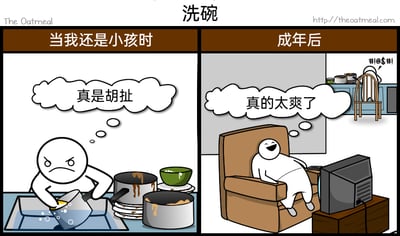 这是一幅左右分栏的对比漫画，主题为“洗碗”。左侧栏标题为“当我还是小孩时”，画面中一个卡通小人满脸愤怒，正坐在水池边清洗一堆脏锅碗，内心想法是“真是胡扯”，生动表现出孩童时期对洗碗这项家务的抗拒与厌烦；右侧栏标题为“成年后”，同一个卡通小人惬意地瘫在沙发上看电视，内心想法是“真的太爽了”，而在画面背景的厨房里，另一个人正对着一堆脏碗愤怒地咒骂，用符号“#!@$#!”代替脏话。整幅漫画通过强烈的前后对比，调侃了人在成长后，不用自己承担家务时的轻松愉悦心态，用夸张的反差感制造幽默效果。