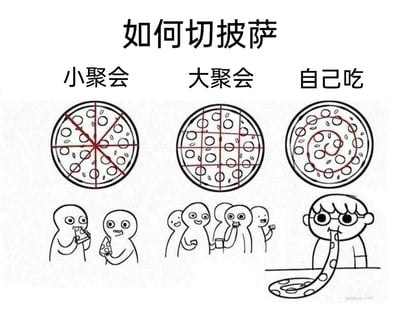 这是一幅充满趣味的手绘卡通漫画，展示了三种不同场景下的披萨切割方式：小聚会场景中，披萨被切成均等的扇形小块，适合少数人分食，下方两个卡通小人正拿着披萨块开心进食；大聚会场景里，披萨被切成规整的方形小块，方便更多人取用，下方一群卡通小人正愉快地分享披萨；独自享用时，披萨被切成螺旋状的长条，戴眼镜的卡通小人正直接卷着长条披萨进食，生动又幽默地呈现了不同场景下吃披萨的状态，戳中了独自享用美食时的随性与自在。