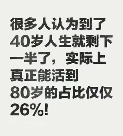这张图用简单粗体黑字表达了一种关于人生长度和人们常见误解的观点：许多人以为到了40岁，人生就只剩下了一半，但实际上，能活到80岁的人其实很少，仅占比26%。这种说法拥有很强的冲击性和警示意味，也包含着“反鸡汤”的网络风格。没有明显的双关或谐音梗，但其现实主义表达易引起共鸣。