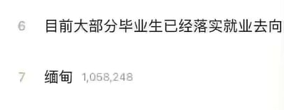 这是一张纯文字的列表图，包含两条带有序号的内容：
1. 序号6的内容为“目前大部分毕业生已经落实就业去向”，是关于毕业生就业情况的说明；
2. 序号7的内容为“缅甸 1,058,248”，标注了与缅甸相关的一组数字。两条内容无明显关联，整体为客观的信息罗列，没有双关、谐音梗等内容。
