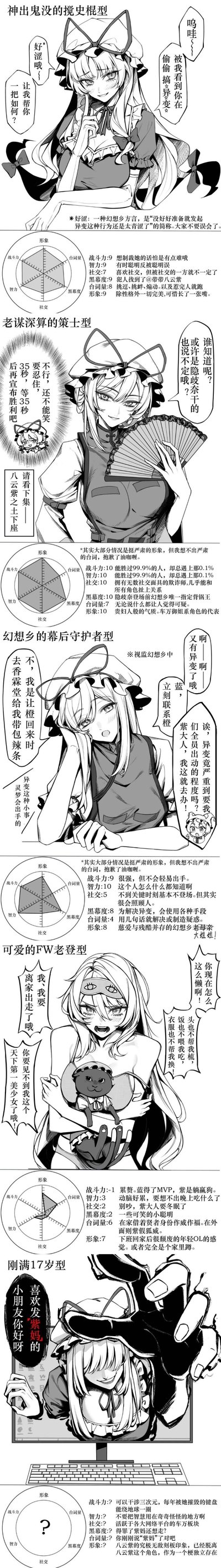 这是一组连环漫画，展示了五种不同特质的动漫女角色。每个角色都有独特的外观、表情和动作，并配有简短的文字描述来解释其性格特点。从神秘优雅的魔女型到慵懒随性的家里蹲型，漫画通过生动的形象和简洁的文字，呈现了丰富多彩的动漫女角色类型。