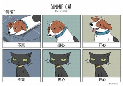 这是一张标题为“BINNIE CAT and friends”的连环漫画，主题为“情绪”。画面分为2行3列共6个 panels：上排是一只棕白相间、戴着蓝色项圈的小狗，从左到右分别展现“不爽”（趴卧皱眉）、“担心”（歪头冒汗）、“开心”（吐舌带爱心）的表情；下排是一只戴着金色项圈的黑猫，同样标注“不爽”“担心”“开心”，但始终保持绿色眼睛、表情平静的中性状态。通过猫狗对相同情绪标签的不同反应形成反差萌，幽默地表现了动物（或隐喻人）的情绪差异。