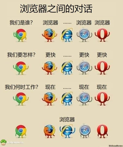 这是一张以“浏览器之间的对话”为主题的幽默梗图。图片背景为米色，顶部有标题文字。下方分为三行，每行包含五个拟人化的浏览器图标（分别为Chrome、Safari、Internet Explorer、Firefox和Opera），每个图标都带有手臂。第一行问题“我们是谁？”对应回答“浏览器”；第二行问题“我们要怎样？”对应回答“更快”；第三行问题“我们何时工作？”对应回答“现在”。最下方一行仅显示浏览器图标和“浏览器”文字，整体通过重复句式和统一动作营造出调侃浏览器竞争的幽默效果。