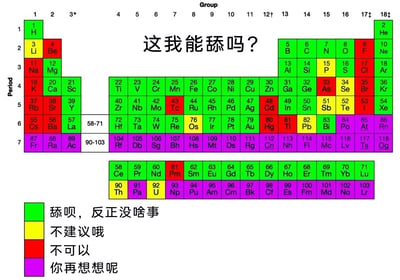这是一张基于标准化学元素周期表创作的趣味科普梗图，图的上方配有网络流行语境下的提问文字“这我能舔吗？”，将周期表中的所有化学元素按照其对人体的安全性（毒性、腐蚀性、放射性等）用四种颜色进行分级标注，并对应不同的生活化回答：绿色区域元素对应“舔呗，反正没啥事”，这类元素多为对人体无害或接触后风险极低的常见元素；黄色区域元素对应“不建议哦”，这类元素存在一定健康风险，但并非接触即致命；红色区域元素对应“不可以”，这类元素具有较强的毒性、腐蚀性，接触后会对人体造成严重伤害；紫色区域元素对应“你再想想呢”，这类元素多为放射性元素或极毒元素，对人体有极高的致命风险。该图用网络热词“舔”将严肃的化学安全知识进行趣味化包装，降低了科普的门槛，让化学知识更具传播性和趣味性，没有双关、谐音梗等内容，只是用生活化的调侃来解读科学知识。