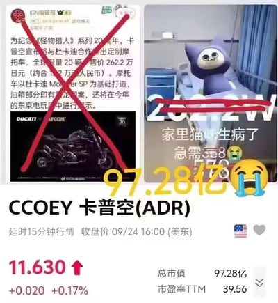 这是一张网友自制的拼贴搞笑梗图，上方左侧是IGN编辑部发布的卡普空×杜卡迪《怪物猎人》20周年定制摩托新闻，售价262.2万日元，被红叉划掉；右侧是网络常见的「家里猫咪生病急需钱」的求助模板图，原本的「262.2W」也被红叉划掉。下方是卡普空(ADR)的财经信息，显示总市值97.28亿，搭配大哭表情。
梗点说明：通过将求助金额、联名商品价格替换成卡普空的市值，制造出「猫咪生病需要97.28亿治疗费」的荒诞反差效果，用夸张的数字来恶搞网络求助类内容，充满搞笑感。