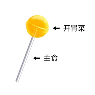 这是一张文字加注的静态卡通图像，主体为一支黄色的球形棒棒糖搭配银色糖棍。创作者以幽默的脑洞将棒棒糖进行了餐食划分：把口感甜蜜、体积较小的糖体部分标注为“开胃菜”，把看似无法食用的糖棍部分标注为“主食”，通过这种不符合常规认知的错位分类，制造出荒诞又有趣的反差感，属于网络上常见的脑洞类趣味梗图。