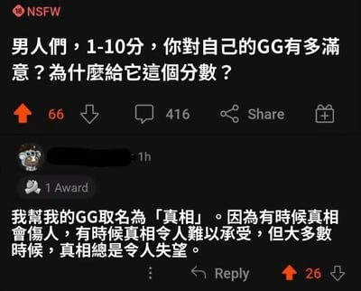 这是一张社交媒体截图，显示了一个关于男性对自己生殖器（文中以'GG'代称）满意度评分的讨论帖子。帖子标题询问男性对自己的'GG'打1-10分的满意度及原因。下方显示有66个赞、416条评论和分享按钮。一条评论回复称将自己的'GG'取名为'真相'，并幽默地解释因为'有时候真相会伤人，有时候真相令人难以承受，但大多数时候，真相总是令人失望'。图片左上角有红色的NSFW（18+）警告标识。