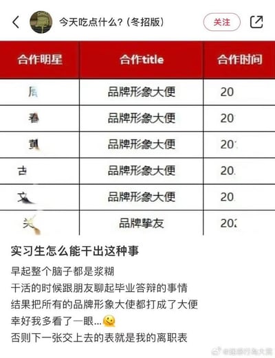 这是一张来自微博的职场趣事截图，一位实习生因为早起头脑不清醒，在整理明星品牌合作表格时，不慎将多位明星的「品牌形象大使」职位误打成「品牌形象大便」，仅一位明星的「品牌挚友」职位未出错。实习生随后配文吐槽自己的失误，称自己当时在和朋友聊毕业答辩，脑子混乱才犯了错，庆幸自己及时发现，否则就要提交离职表了，充满了搞笑又社死的氛围。