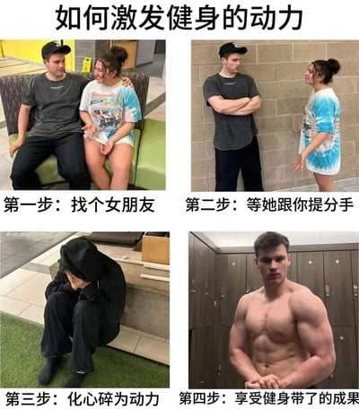 这是一组四格连环图文梗图，以幽默戏谑的方式呈现“激发健身动力”的四个步骤。第一格中，男生和女生亲密地坐在沙发上，配文“第一步：找个女朋友”；第二格中，两人站在墙前，女生摊手似乎在提分手，男生抱臂面露不悦，配文“第二步：等她跟你提分手”；第三格中，男生戴着帽子蹲在地上捂脸，看起来十分心碎，配文“第三步：化心碎为动力”；第四格中，男生练出了健硕的肌肉，赤裸上身展示成果，配文“第四步：享受健身带了的成果”。整组图用失恋后化悲痛为力量健身的夸张逻辑，调侃了部分人健身动力的来源，充满搞笑趣味，在健身爱好者圈子中传播。