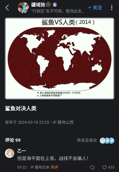 这是一张发布于微博的对比类内容，核心是2014年鲨鱼与人类的伤亡数据可视化图：用世界地图的红色区域代表被人类捕杀的鲨鱼数量（6300万-27400万），绿色小点代表人类被鲨鱼杀死的数量（7），直观呈现出人类对鲨鱼的捕杀量与鲨鱼伤人数量的极端悬殊，讽刺了人类对海洋生物的过度捕杀。下方热评用户“乙一”留言“但是海平面在上涨，战线不会骗人！”，用调侃的方式关联环境问题，暗喻这是鲨鱼的“间接反击”，玩了情境梗。