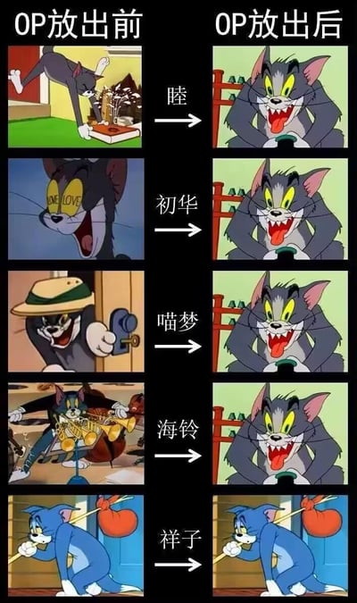 这是一张以经典动画《猫和老鼠》汤姆猫截图制作的对比梗图，分为左右两栏：
- 左栏标注「OP放出前」，展示了五个不同状态的汤姆猫，分别对应「睦、初华、喵梦、海铃、祥子」这几个二次元游戏角色，每个汤姆猫的动作表情各不相同，呈现出期待、搞怪、投入等不同状态；
- 右栏标注「OP放出后」，前四个汤姆猫统一变成了双手抓脸、吐舌瞪眼的癫狂兴奋表情，只有最后一个对应「祥子」的汤姆猫动作表情完全没有变化。
该梗图用来调侃二次元手游新OP（Opening动画）放出后，大部分角色的粉丝都陷入极度兴奋，只有祥子的粉丝状态毫无波澜的反差感，充满搞笑效果。