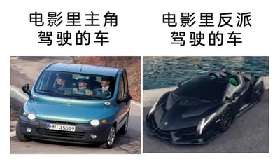 这是一张左右分栏的趣味对比图，左侧上方配有文字“电影里主角驾驶的车”，下方是电影《非常人贩》的截图，展示了主角弗兰克·马丁和同行者坐在一辆外观普通的蓝色家用小型轿车内的场景，车辆造型朴实低调，仅能满足日常出行需求；右侧上方配有文字“电影里反派驾驶的车”，下方是一辆黑色的兰博基尼Veneno超跑，这款车造型极具攻击性，线条凌厉夸张，是限量款豪华跑车，视觉冲击力极强。图片通过将影视中主角的普通座驾和反派的奢华超跑放在一起对比，趣味化地呈现了影视创作里常见的人设与座驾匹配的设定：主角往往使用不起眼的普通车辆，贴合其低调、务实的人设，而反派则用亮眼的豪华跑车来彰显身份、实力和张扬的性格，二者形成了强烈的视觉和设定反差。