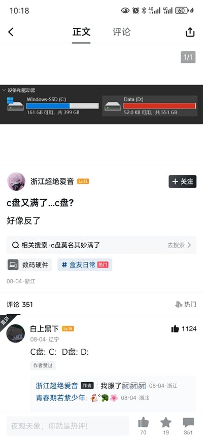 用户发布了一张电脑磁盘空间截图，其中C盘尚有161GB可用，D盘却只剩52.0KB可用，结果用户配文误将D盘的红条当成C盘满了，配文“c盘又满了...c盘? 好像反了”闹了乌龙。热门评论“C盘: C: D盘: D:”精准吐槽这个乌龙，获得1124个赞，作者回复“我服了😅😅😅”，评论区其他用户也发表情附和，整体是轻松搞笑的生活乌龙场景。