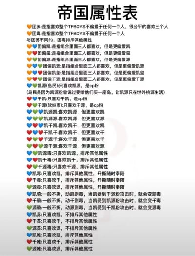 这是一张TFBOYS粉丝属性分类表，标题为'帝国属性表'（'帝国'为TFBOYS粉丝对组合的爱称）。表格详细列出了不同类型粉丝的定义，包括团苏（公平喜欢三人）、团毒（喜欢三人但排斥其他属性）、团偏凯/源/玺（喜欢三人但偏爱某成员）、凯源/千凯/千源等CP粉，以及凯毒/千毒/源毒（唯粉且排斥其他属性）等，每种属性均配有彩色爱心图标作为标识，用于粉丝群体内部区分和交流。