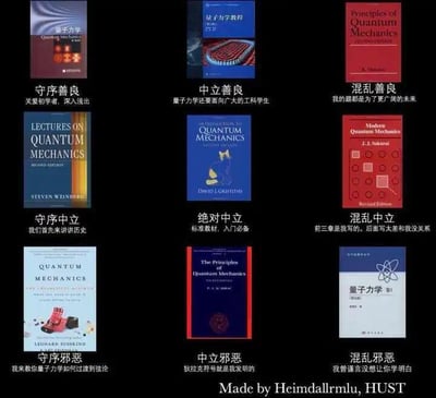 这是一张九宫格形式的图文混排梗图，将9本不同的量子力学经典教材，对应桌面角色扮演游戏《龙与地下城》（D&D）的九阵营分类（守序善良、中立善良、混乱善良、守序中立、绝对中立、混乱中立、守序邪恶、中立邪恶、混乱邪恶），用幽默的吐槽文案精准总结每本教材的定位、特点和学习者对它们的印象：
1. 守序善良：《量子力学》，描述为“关爱初学者，深入浅出”，是友好的入门级教材；
2. 中立善良：《量子力学教程》，描述为“量子力学还要面向广大的工科学生”，面向工科受众，内容贴合工科需求；
3. 混乱善良：《Principles of Quantum Mechanics》，描述为“我的题都是为了更广的未来”，习题难度偏高，指向进阶学习；
4. 守序中立：《LECTURES ON QUANTUM MECHANICS》，描述为“我们首先来讲讲历史”，侧重讲解量子力学的发展历史脉络；
5. 绝对中立：《INTRODUCTION TO QUANTUM MECHANICS》，描述为“标准教材，入门必备”，是被广泛认可的经典入门标准教材；
6. 混乱中立：《Modern Quantum Mechanics》，描述为“前三章是我写的，后面写太烂和我没关系”，调侃教材前后内容质量存在明显差异；
7. 守序邪恶：《QUANTUM MECHANICS》，描述为“我来教你量子力学如何过渡到弦论”，内容偏向进阶的弦论方向，学习难度高；
8. 中立邪恶：《The Principles of Quantum Mechanics》，描述为“狄拉克符号就是我发明的”，是物理学家狄拉克的经典著作，以其创立的狄拉克符号为核心特色；
9. 混乱邪恶：《量子力学 卷I》，描述为“我曾谨言没想让你学明白”，调侃教材内容晦涩难懂，学习者难以掌握核心内容。
这张图用理工科学生熟悉的阵营分类解构专业教材，精准戳中物理学习者的学习痛点，兼具趣味性和共鸣感。
