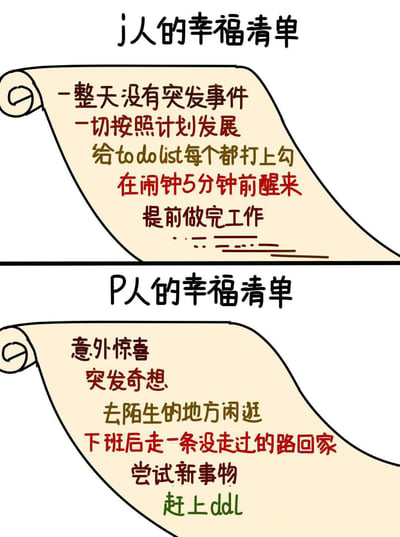 这张图用两个卷轴列出了“J人”和“P人”的幸福清单，幽默地对比MBTI性格中的J型（计划型）和P型（灵活型）对于幸福的不同理解。
J人喜欢一切按计划进行，没有突发事件，对完成事项和提前做好安排感到幸福；P人则喜欢随性、探索、偶发惊喜和“临时抱佛脚”赶DDL。
这种对照很适合年轻人自嘲性格、在社交内容讨论MBTI时用，常用于科普、娱乐和轻松互联场景。没有明显双关或谐音，只是用“赶上ddl”等网络词强化梗属性。