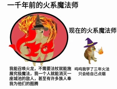 图片通过左右对比展现了“一千年前的火系法师”与“现在的火系法师”的巨大反差。左侧是一位肌肉发达的北极熊戴着巫师帽，周身环绕着巨大的火龙虚影，配文称其“能召唤火龙，不需要法杖就能施展究极魔法，一个人就能消灭一座城池的敌人，甚至被族人奉为图腾”；右侧则是一只戴着紫色巫师帽的柴犬，正叼着香烟用小火焰点烟，配文“呜呜我学了三年火法只会给自己点烟”。通过夸张的对比制造出幽默效果，讽刺了能力的“退化”。