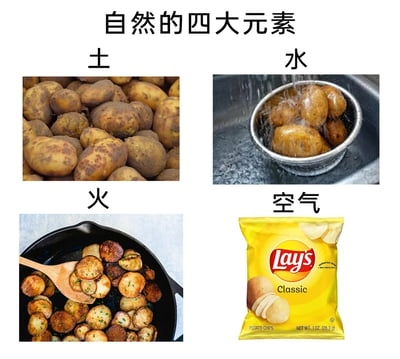 这是一张创意搞笑的四格拼接图，用土豆从原料到成品的四个阶段对应古典自然四大元素：左上角标注“土”，对应带着泥土的新鲜土豆，代表土豆最初从土壤中获取的原始状态；右上角标注“水”，对应在水槽里被清水冲洗的土豆，呈现土豆被清洁的阶段；左下角标注“火”，对应在煎锅中被煎制调味的土豆，是经过火的烹饪加工的阶段；右下角标注“空气”，对应乐事经典原味薯片，因薯片轻薄干燥、内部充满空气感，用成品薯片来对应“空气”元素，将食物加工流程与传统概念结合，制造出幽默的创意反差效果。