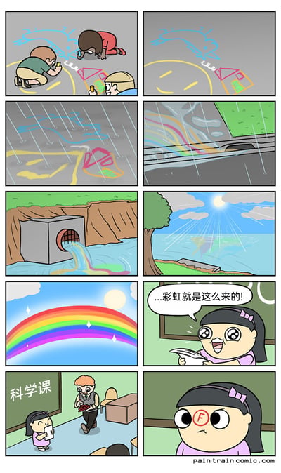 这是一组八格连环卡通漫画，讲述了一个荒诞搞笑的错误自然现象成因的故事：第一格到第二格，三个孩子在户外地面用彩色粉笔创作涂鸦，分别绘制了海豚、圆形和房子图案；第三格到第四格，天降大雨，雨水将地面的粉笔颜料晕染开，随后带着颜料的雨水被路边排水口收集；第五格到第六格，混着彩色颜料的雨水从山崖下的下水道口排入海洋，雨过天晴后阳光照射在海面上；第七格到第八格，天空中出现彩虹，画面转到科学课堂，一个小女孩兴奋地向大家讲解“...彩虹就是这么来的!”；第九格到第十格，课堂标注为“科学课”，老师将作业递给小女孩，小女孩额头上出现代表不及格的红色F标记，表情沮丧。漫画以反常识的脑洞逻辑，将彩虹的成因错误地归结为粉笔颜料被雨水带入海洋后形成的效果，以此制造喜剧反差，讽刺了这种没有科学依据的主观臆断。