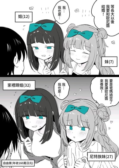 这是一张上下对比的原创短漫梗图，分为上下两部分：
1. 上半部分：12岁的害羞姐姐和7岁的天真妹妹，对着哥哥说出「长大要和欧尼酱结婚」的憧憬宣言，姐姐害羞地附和「我…我也是…」。
2. 下半部分：时间来到20年后，32岁的家里蹲姐姐和27岁的尼特族妹妹，对着哥哥说出「爸妈过世后要让欧尼酱养我」的依赖发言，姐姐依旧害羞地附和「我…我也是…」。
这是利用年龄增长带来的反差制造笑点，把小时候纯真的婚恋憧憬，变成长大后的啃老依赖，讽刺了家里蹲、尼特族这类啃老群体的心态。