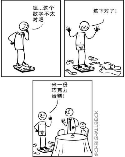 这是一幅三格的黑白线稿卡通漫画：第一格中，一个火柴人穿着完整的衣物站在体重秤上，皱着眉头，对秤上的数字感到不满，自言自语道“嗯...这个数字不太对吧”；第二格中，他将身上的上衣、裤子、鞋子、袜子全部脱掉，仅穿着内裤站在体重秤上，脸上露出开心的神情，说道“这下对了！”，地面上散落着他脱下的所有衣物；第三格中，他直接站在体重秤上走进了餐厅，一脸得意地对着服务员喊“来一份巧克力蛋糕！”，一旁的服务员和餐厅顾客露出无奈、低落的表情。漫画通过夸张且荒诞的行为，讽刺了部分人在体重管理上的自欺欺人——只在意体重秤上的数字表象，却完全不控制饮食，本质上没有做出任何真正的减重努力。