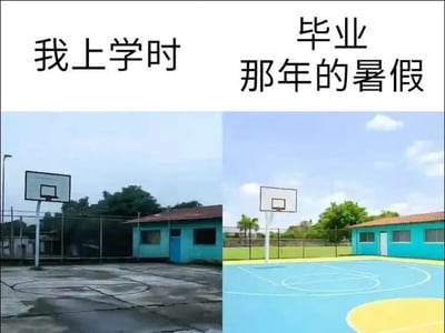 这是一张左右结构的对比梗图，顶部左右分别配有对应场景的时间文字。左侧对应上学时期的场景，呈现的是破旧的水泥质地篮球场，地面开裂坑洼、有积水痕迹，篮球架老旧，旁边的蓝绿色小屋外观陈旧，周围树木色调暗沉，天空灰蒙蒙，整体氛围破败简陋；右侧是毕业暑假的同地点场景，篮球场已经翻新为蓝黄配色的崭新塑胶场地，标线清晰，篮球架也更换为新的，旁边的小屋经过整修外观鲜亮，周围草木翠绿，天空湛蓝有白云，整体环境明亮整洁。图中通过强烈的反差表现了很多人都经历过的“自己在校时学校设施破旧，一毕业学校就立刻翻新升级”的巧合，很容易引发学生群体的共鸣。