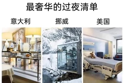 这是一张带有强烈反讽意味的网络梗图，标题为“最奢华的过夜清单”，通过展示三个国家的特殊场景，调侃当地的社会现象：左侧标注“意大利”的场景，看似高档酒店的空间被金属栏杆隔开，实际指代意大利的监狱，暗示在此“过夜”需要付出失去自由的高昂代价；中间标注“挪威”的是位于野外雪地中的玻璃小屋，这是挪威哈尔登监狱的特色设施，该监狱以高成本的人性化设计闻名，在此“过夜”意味着失去自由且背后是极高的社会投入；右侧标注“美国”的是医院病房里的病床，由于美国医疗费用极其高昂，在医院过夜的花费堪比甚至超过奢华酒店，以此反讽美国医疗体系的昂贵。图片用“奢华”这个褒义词来反讽这些让人避之不及的场所，通过反差感制造荒诞的幽默感。