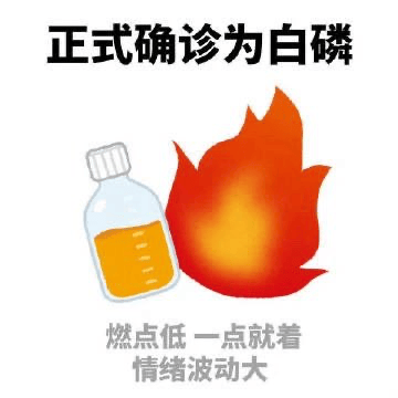 图片上方为黑色粗体文字“正式确诊为白磷”，中间左侧是一个装有橙色液体的透明瓶子，右侧是一团红色火焰图案，下方配有灰色文字“燃点低 一点就着 情绪波动大”。整体通过白磷燃点低、易燃烧的化学特性，比喻人情绪阈值低、容易因小事产生较大情绪波动的状态，带有自嘲和调侃意味。